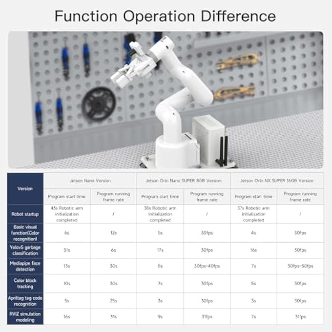 rayihni JETSON ORIN NANO SUPER 8GB 67TOPS ROBOTIC ARM MYCOBOT280 7DOF COLLABORATIVE ROBOT DESKTOP EDUCATIONAL ROBOTIC ARM PYTHON WITH ADAPTIVE GRIPPER - Image 5